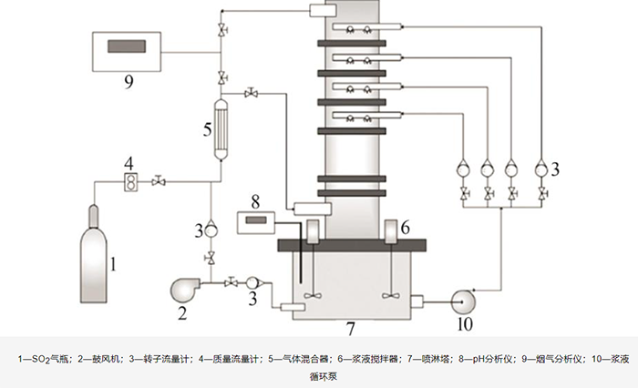 濕法脫硫裝置圖02.png